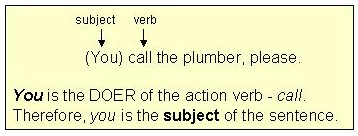 Call the plumber, please... the YOU (the subject) is implied.